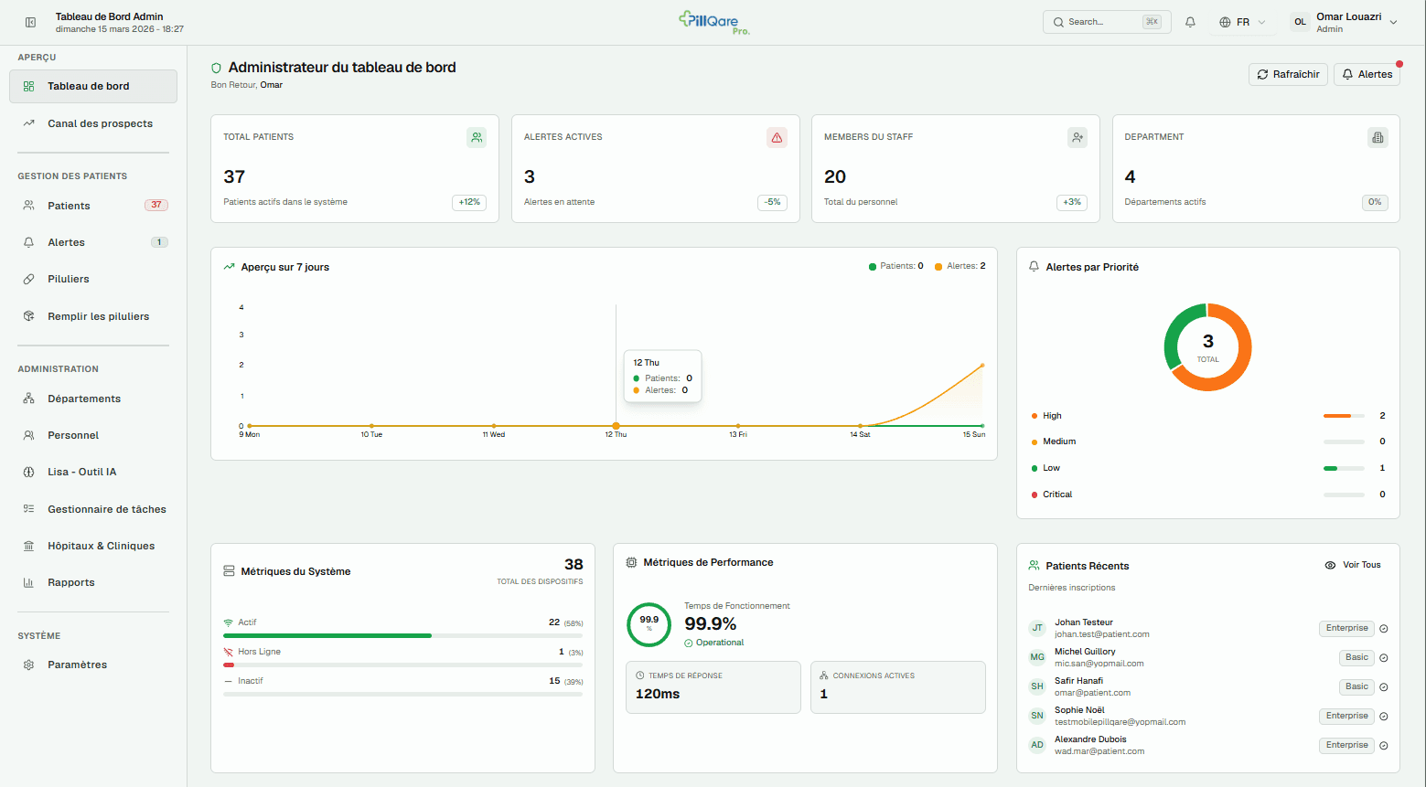 PillQare CRM Dashboard